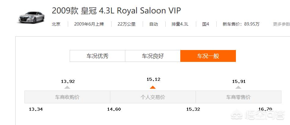 二手车皇冠