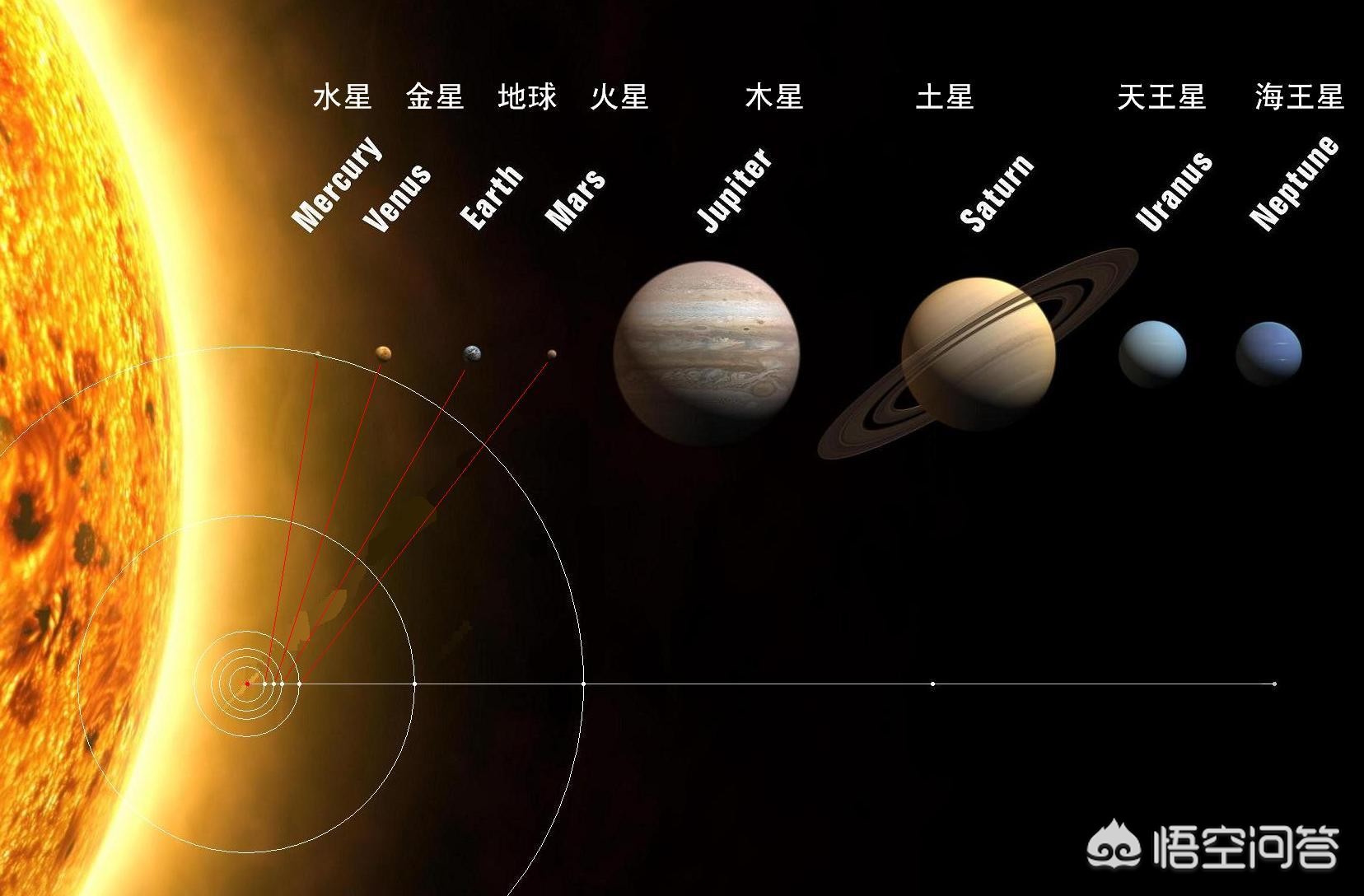 木星（木星是什么意思？）
