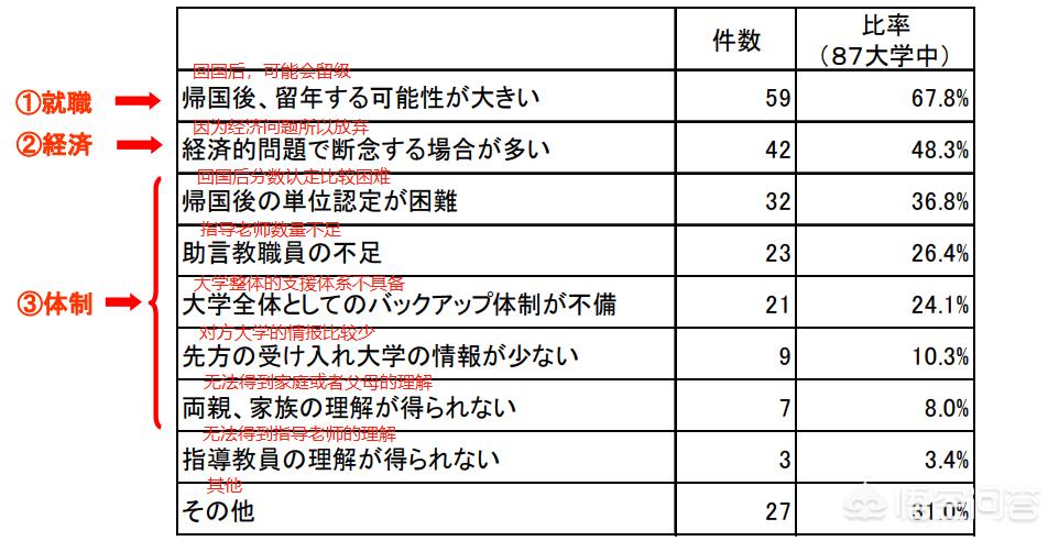 日本留学生在海外生活好吗，日本留学生在海外生活好吗知乎