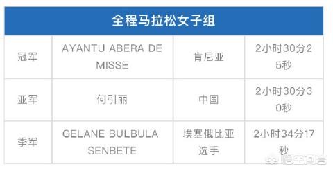 苏州市吴天大道是哪个区