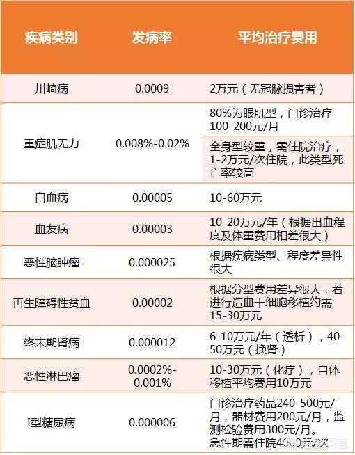 小孩保险怎么买比较好，小孩最建议买的保险
