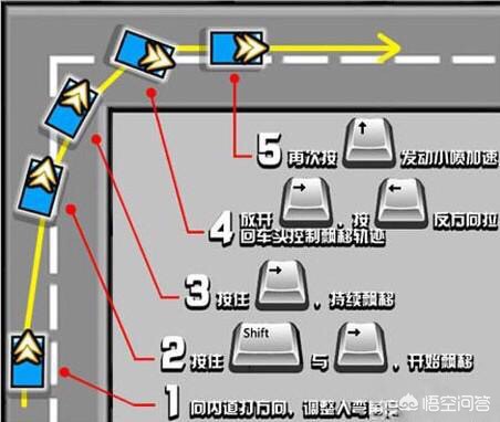 电脑是win10系统《极限竞速7》游戏怎么漂移？