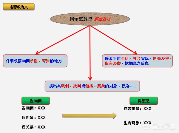 江苏漫画app开发语言