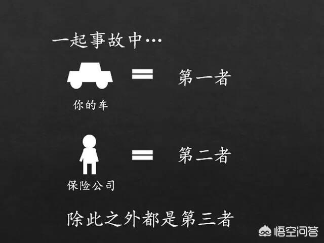 车保险主要买哪几个险，车保险主要买哪几个险种