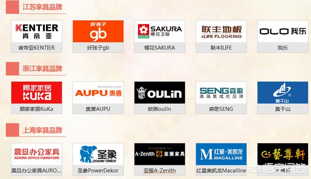 世界智能家居的经典之作介绍,我国的家具产业集群分布情况是怎样的?