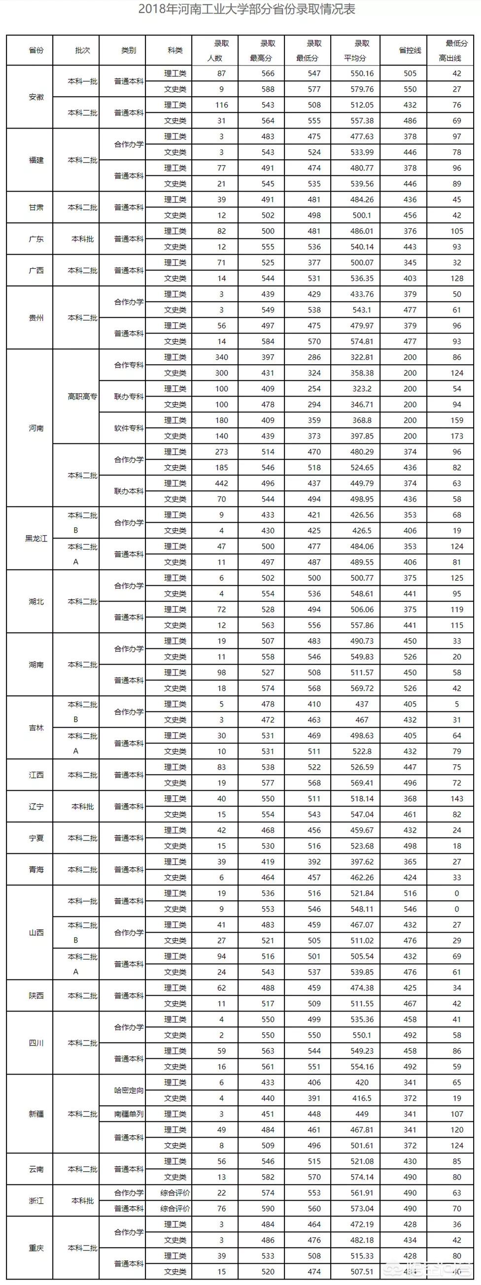 河南工业大学单列专业的优缺点？