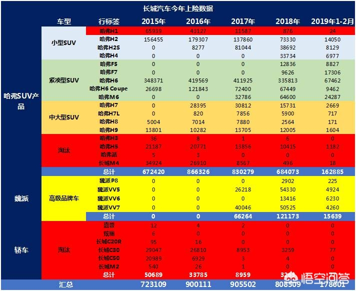 哈弗长城微型小汽车报价,哈弗长城微型小汽车报价及图片