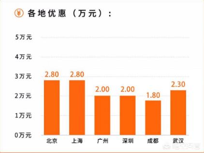 哪个汽车报价准一些,哪个汽车报价准一些呢