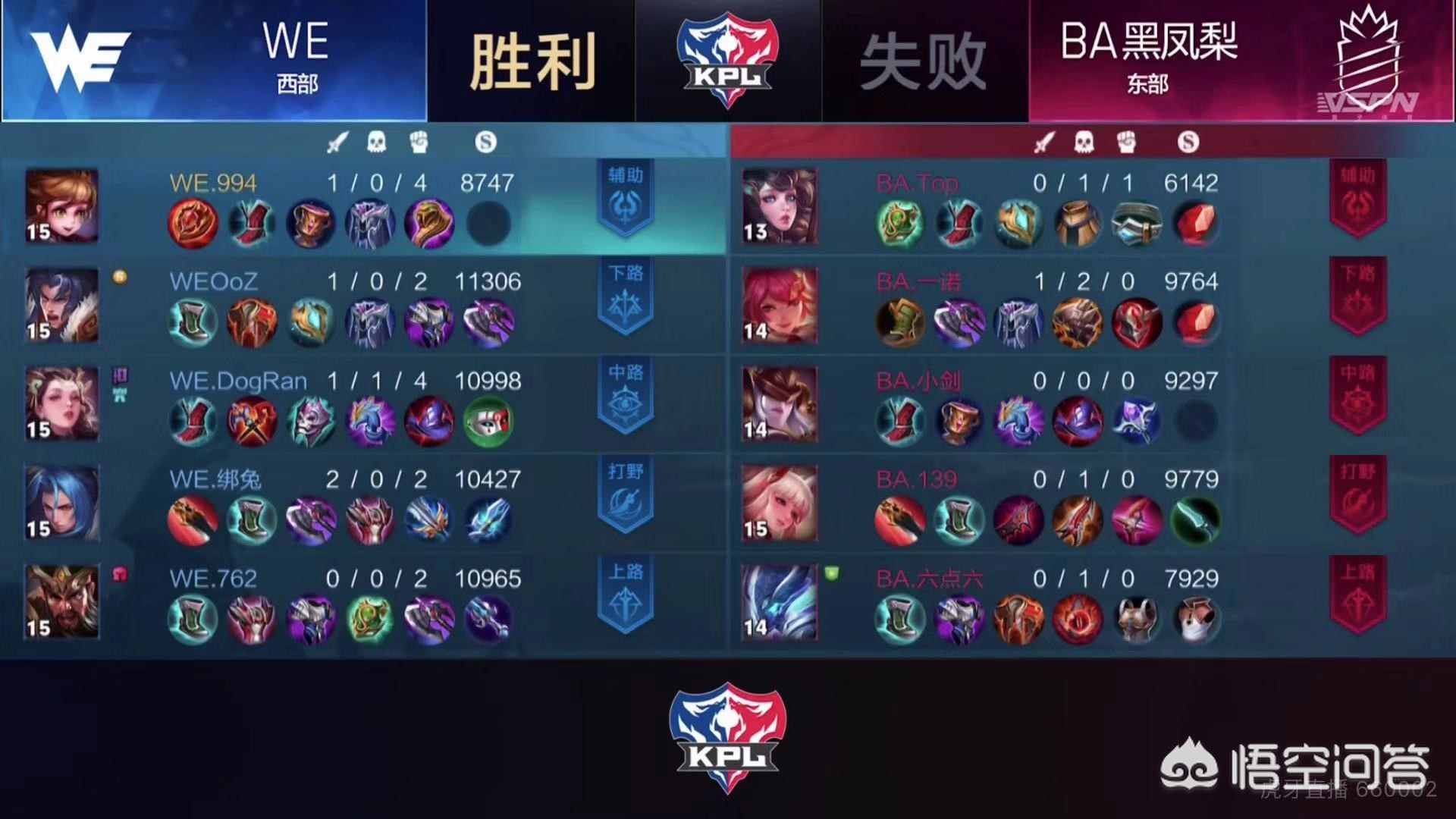 we最新赛事分析（ba与We比赛历史重演，ba复仇失败被斩于马下，We天克ba,为何玩家称其为“kpl水果刀”？）