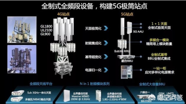 如何独立搭建网站