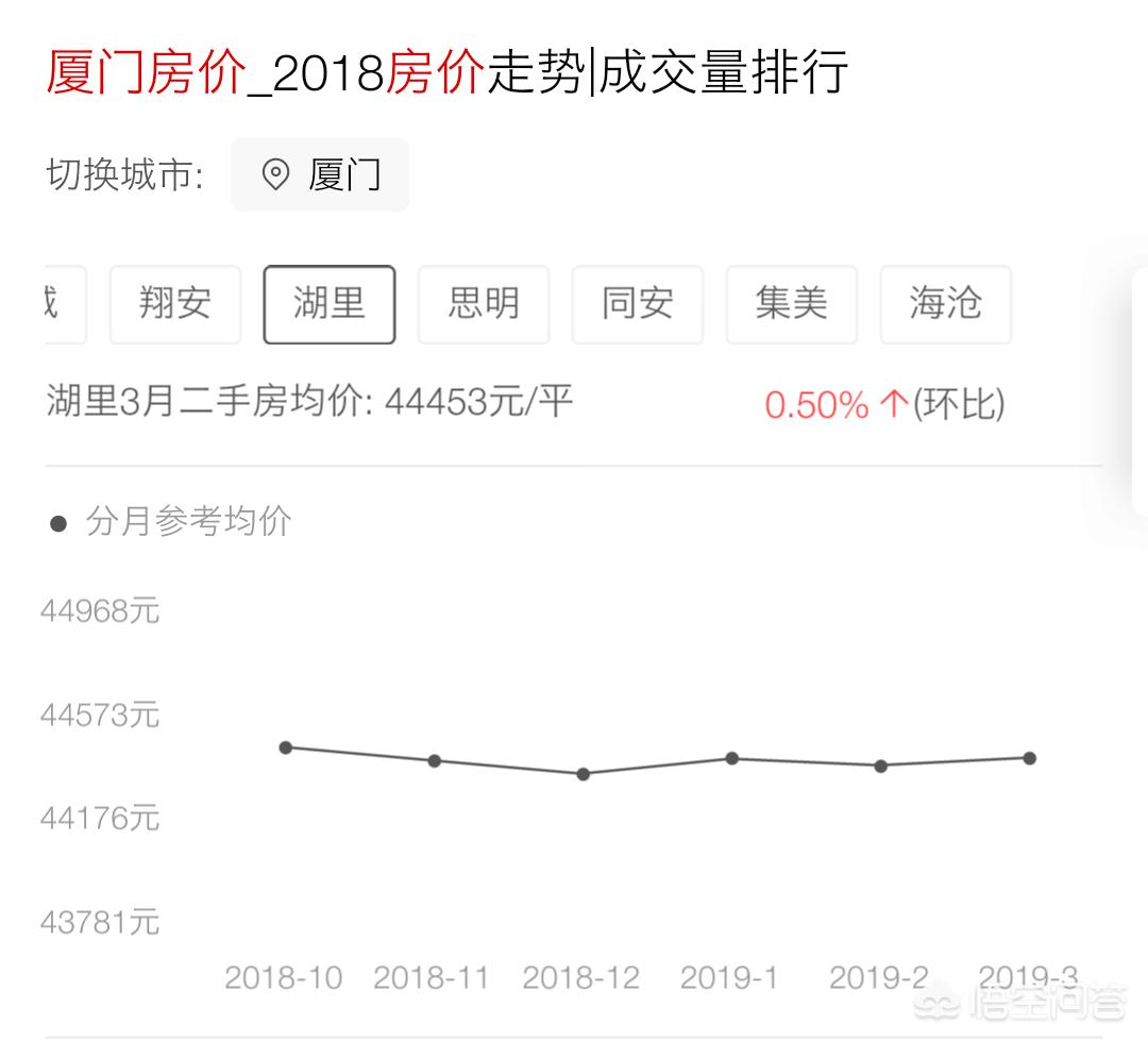 厦门的工资水平怎么样?底薪大概是多少钱? 厦门的工资水平怎么样?底薪大概是多少钱?