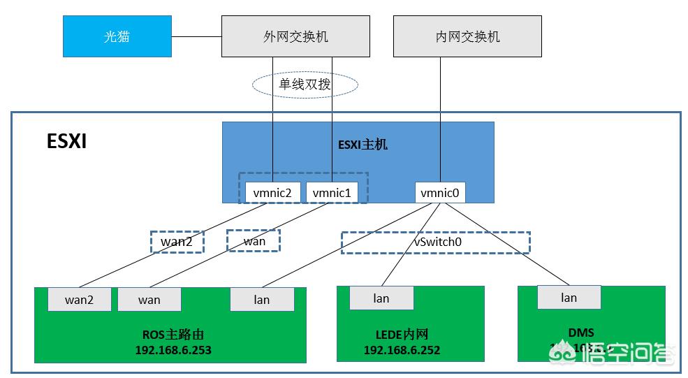 软路由怎么搭建网站