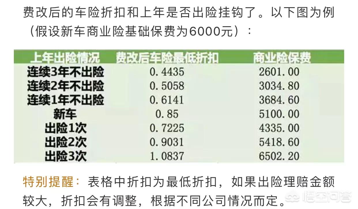 车险第二年优惠多少钱，车险第二年优惠多少钱啊