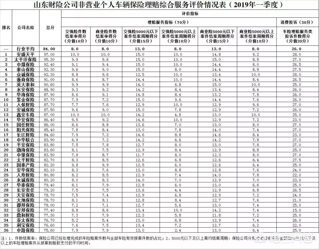 买车险哪家保险公司最可靠，买车险哪家保险公司最可靠安全