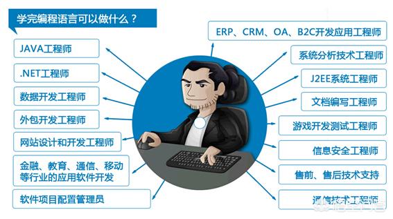 app开发去哪学习