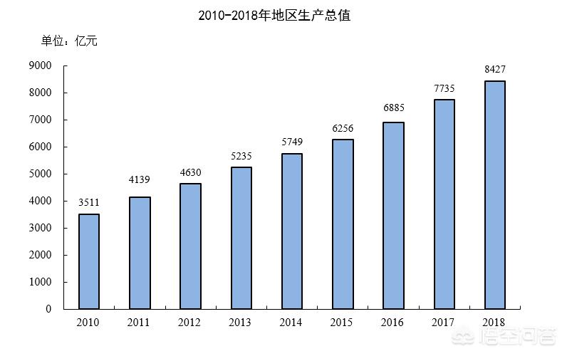 南通市哪个市经济最好