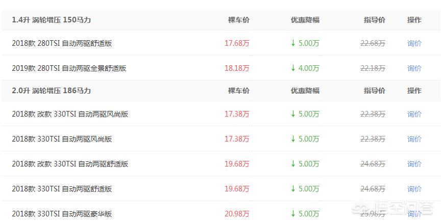 汽车报价率,汽车报价明细
