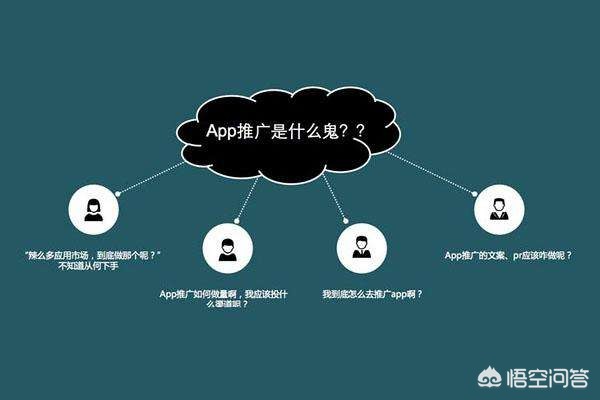 外卖app 开发多少钱