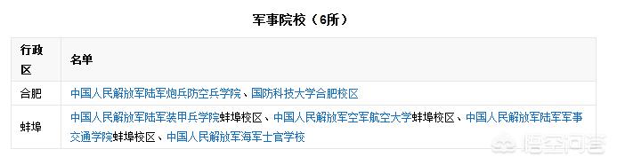 合肥市军校部在哪个区啊