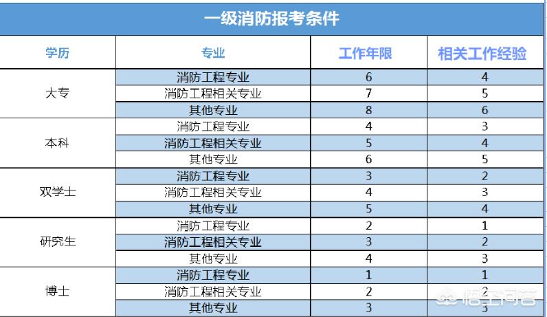 北京市人事考试网官网，2025年社工报名官网入口