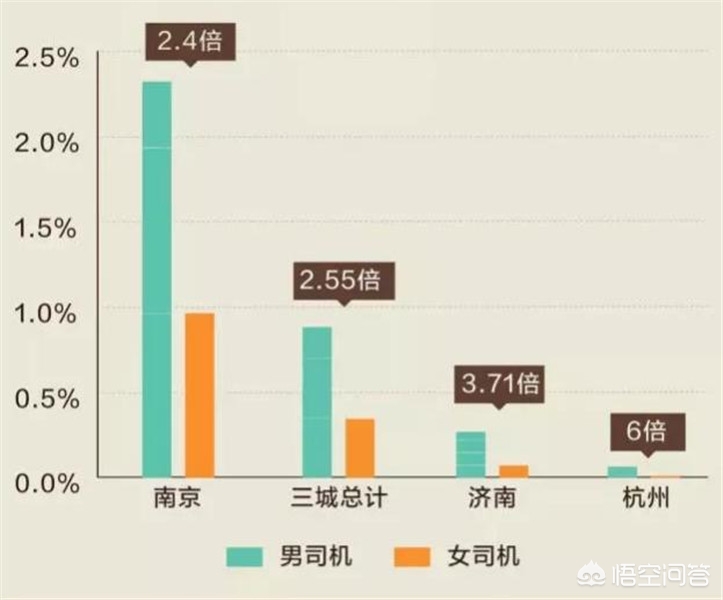 试驾奥迪a4