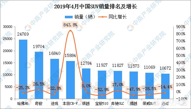 汽车报价汽车评测销量,汽车报价大全销量