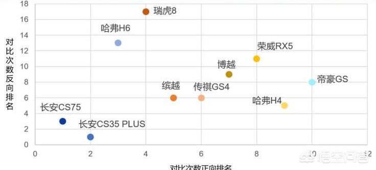 二手瑞虎8