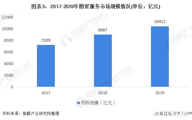 婚纱摄影创业，婚纱摄影创业初期艰辛图片素材