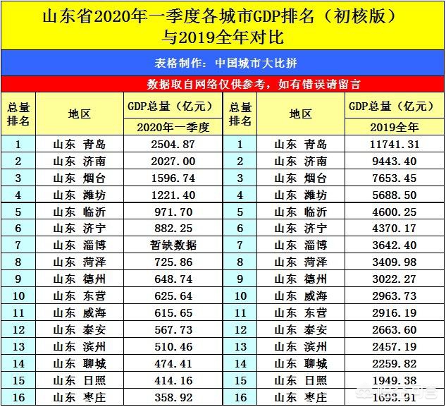 济南市2021年gdp会怎么样
