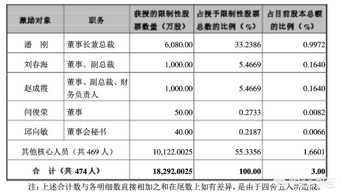 汽车报价老板,汽车报价老板怎么称呼