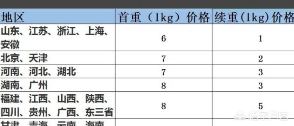 快运汽车报价,快运汽车报价表