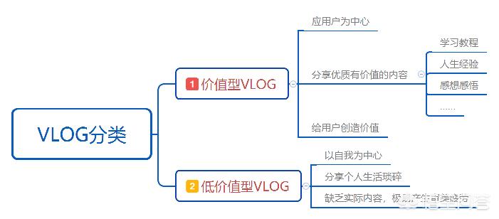 化妆技巧vlog
