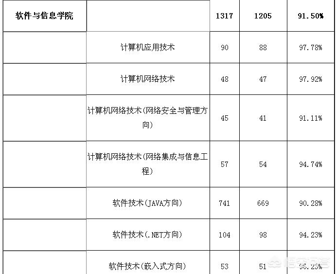 湖南视频app开发报价