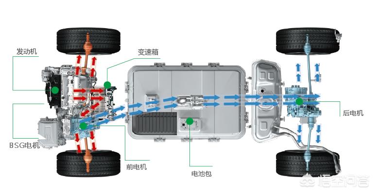 家用7座新能源汽车报价,家用7座新能源汽车报价及图片