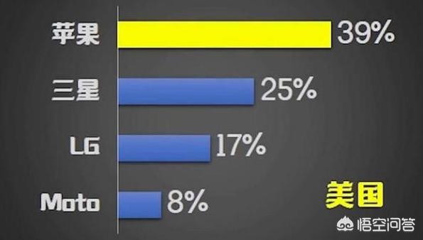 外国人都用什么手机?:美国人用什么手机 外国人都用什么手机?:美国人用什么手机