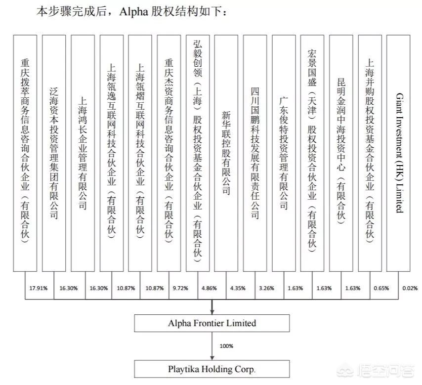 巨人网络涨超7%（巨人网络科技有限公司怎么样？）