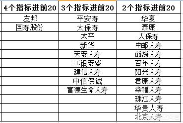 人寿险哪个保险公司好，人寿险哪个保险公司好一点