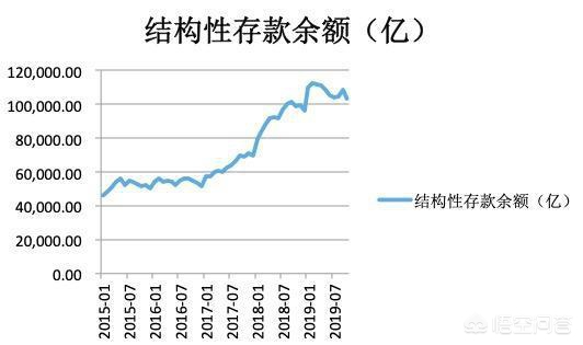 [居民存款减1.11万亿]央行准备金有多少万亿？