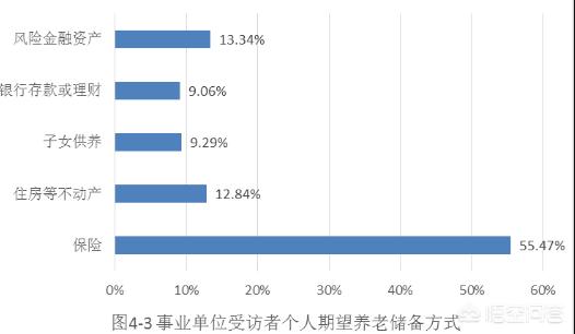 商业养老保险哪家保险公司好，商业养老保险哪家保险公司好些