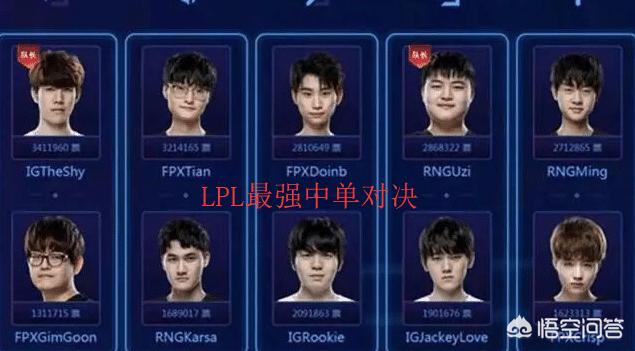 LOL全明星赛投票出炉，Theshy小狗包揽前二，冠军队沦为陪跑，如何评价？