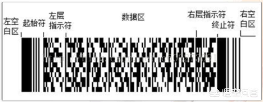 二维码(什么叫二维码?) 二维码(什么叫二维码?)