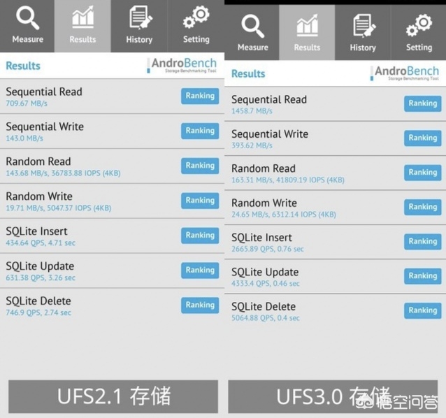 [nfs9]小米9pro用的ufs2.1我就想问一下用2.1和用3.0的在平时使用中差别大吗？