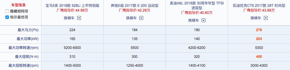 凯迪拉克ct6和奔驰e