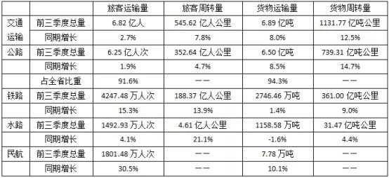 贵州省从2012年至今经济增速连续居全国前几位？