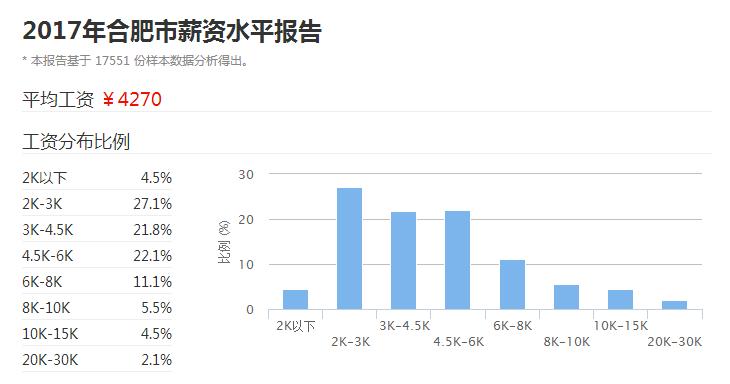 合肥市有什么好工作