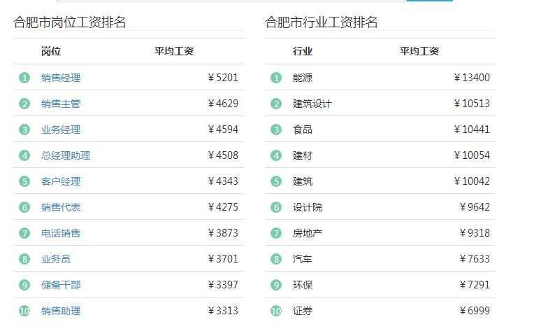 合肥京东方光电工资待遇怎么样，主要是做什么的？