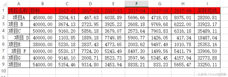 excel数据表格怎么做?:做表格 excel数据表格怎么做?:做表格