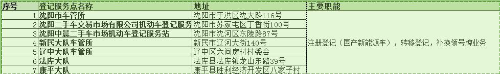 沈阳启用新能源车牌，什么样的新能源车主能申请“绿车牌”？