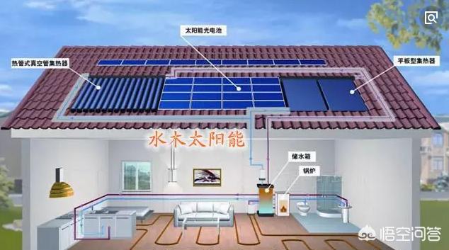 太阳能供暖系统（太阳能供热系统有哪些？）