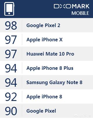 徕卡x（徕卡X和徕卡X2的区别和对比？）
